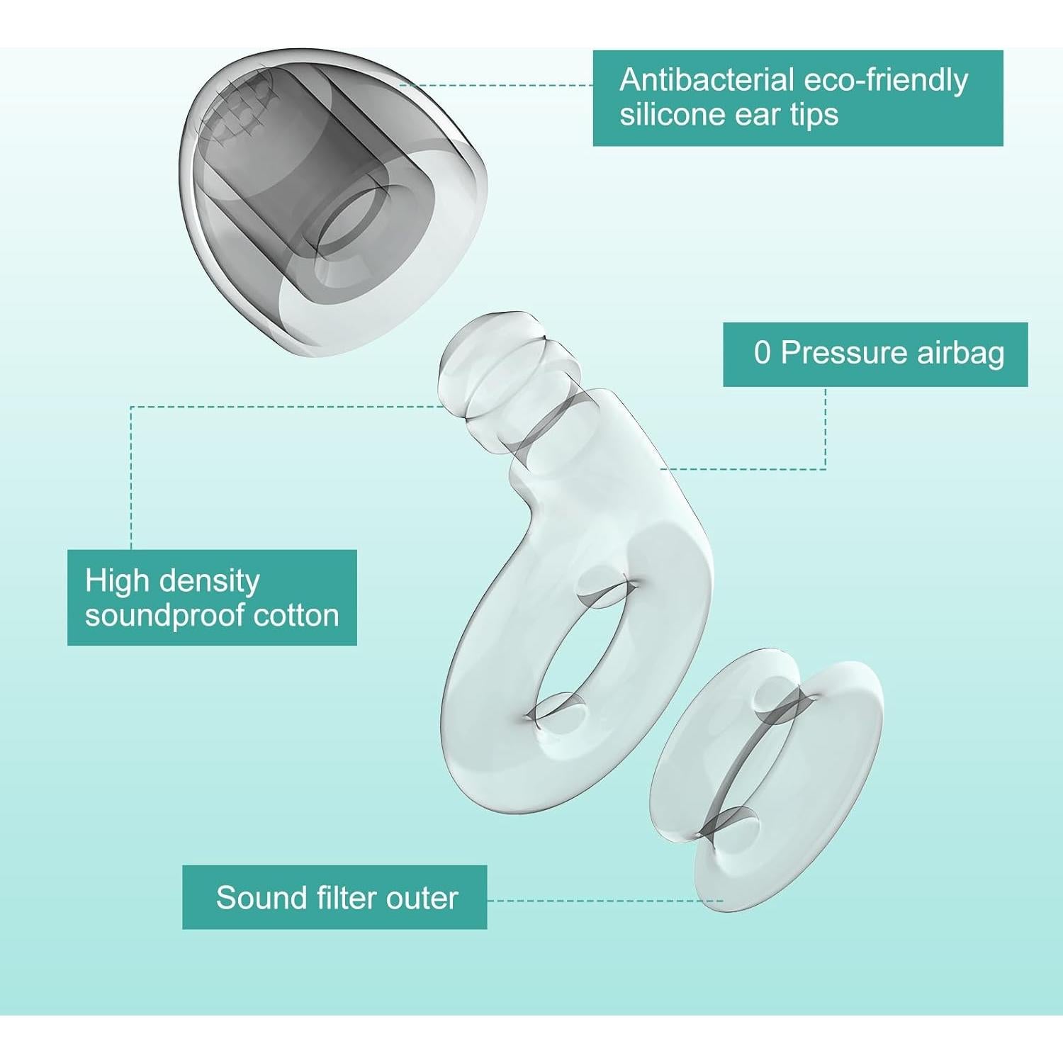 Tapones para Oídos Beinkap con Cancelación de Ruido 28 dB