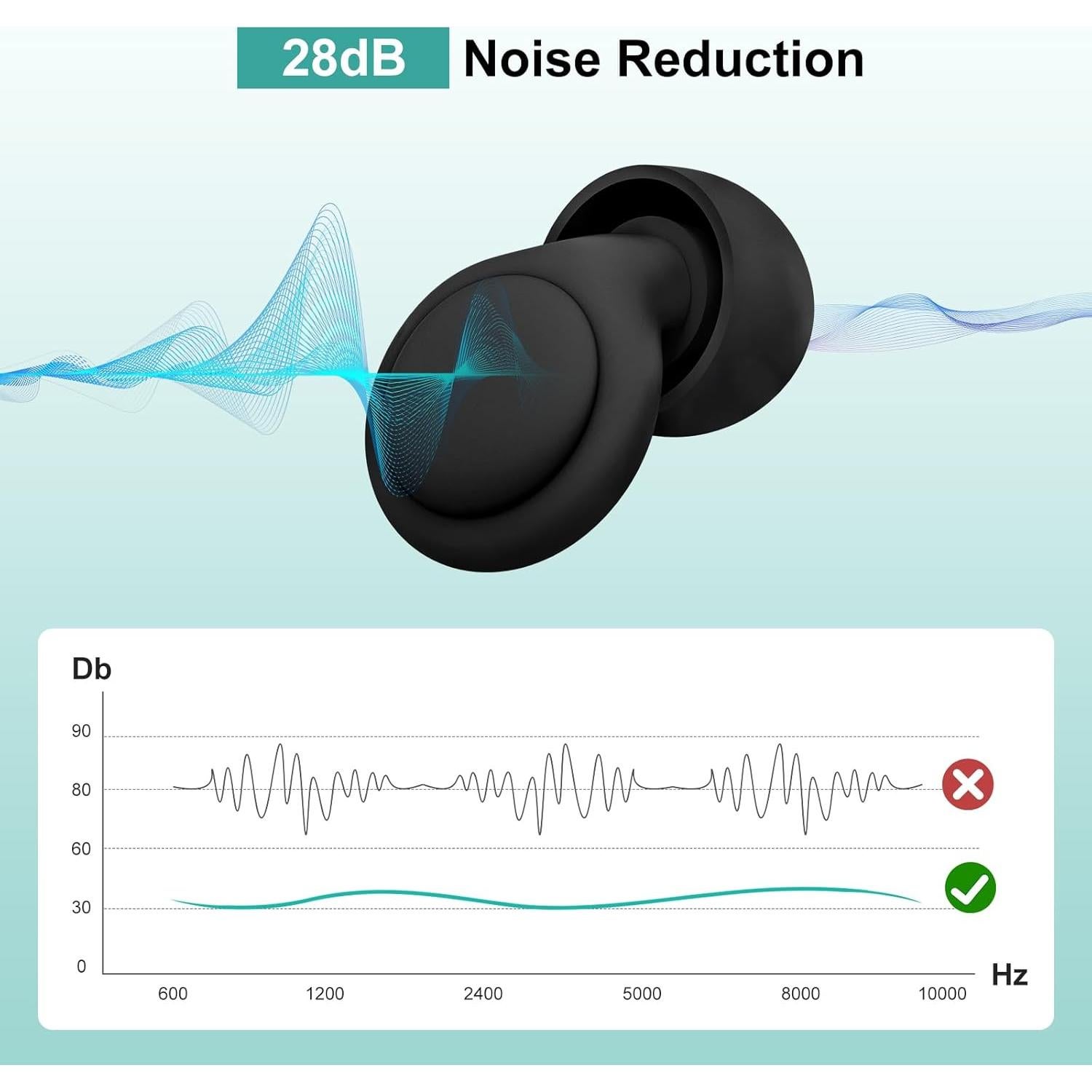 Tapones para Oídos Beinkap con Cancelación de Ruido 28 dB