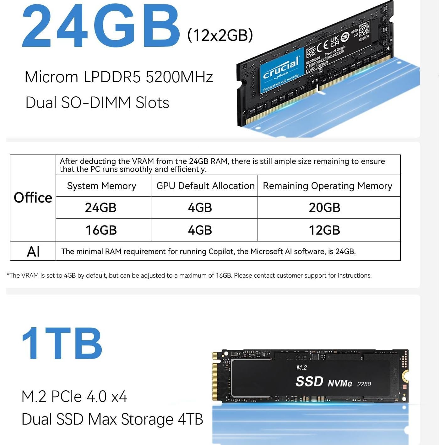 Mini PC Beelink EQI12, Intel i7-12650H, 24GB RAM, 1TB SSD