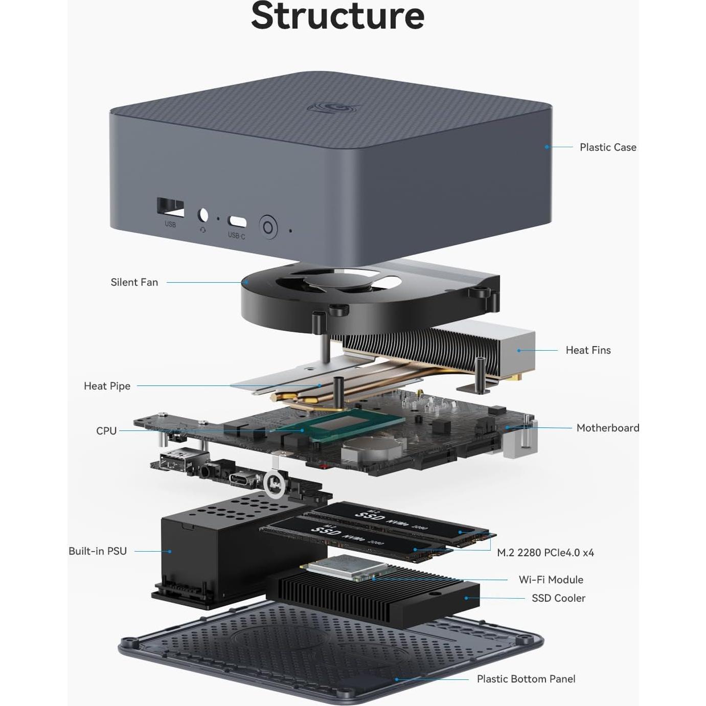 Mini PC Beelink EQI12, Intel i7-12650H, 24GB RAM, 1TB SSD