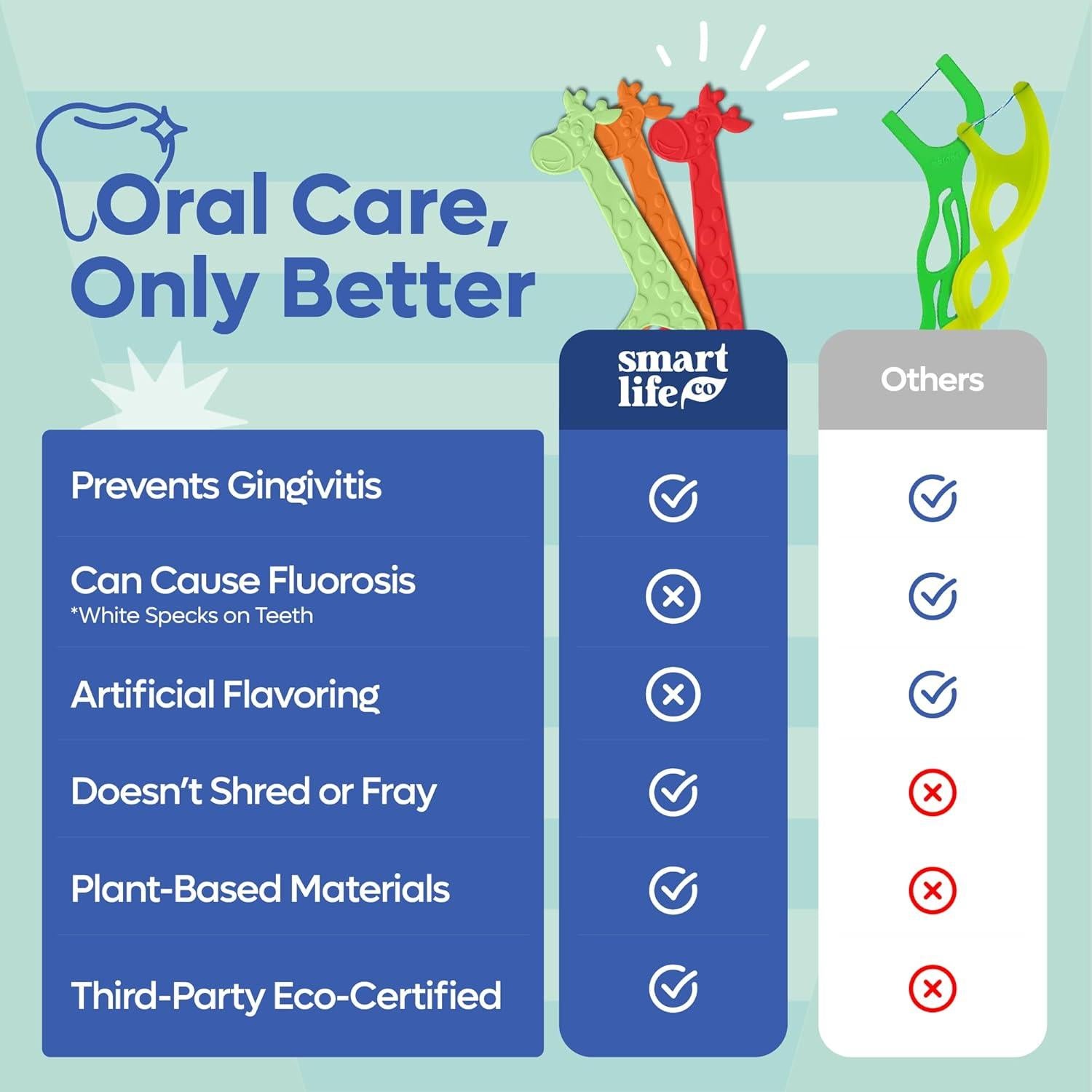 Palillos de Hilo Dental Ecológicos SmartLifeco 200 Unidades