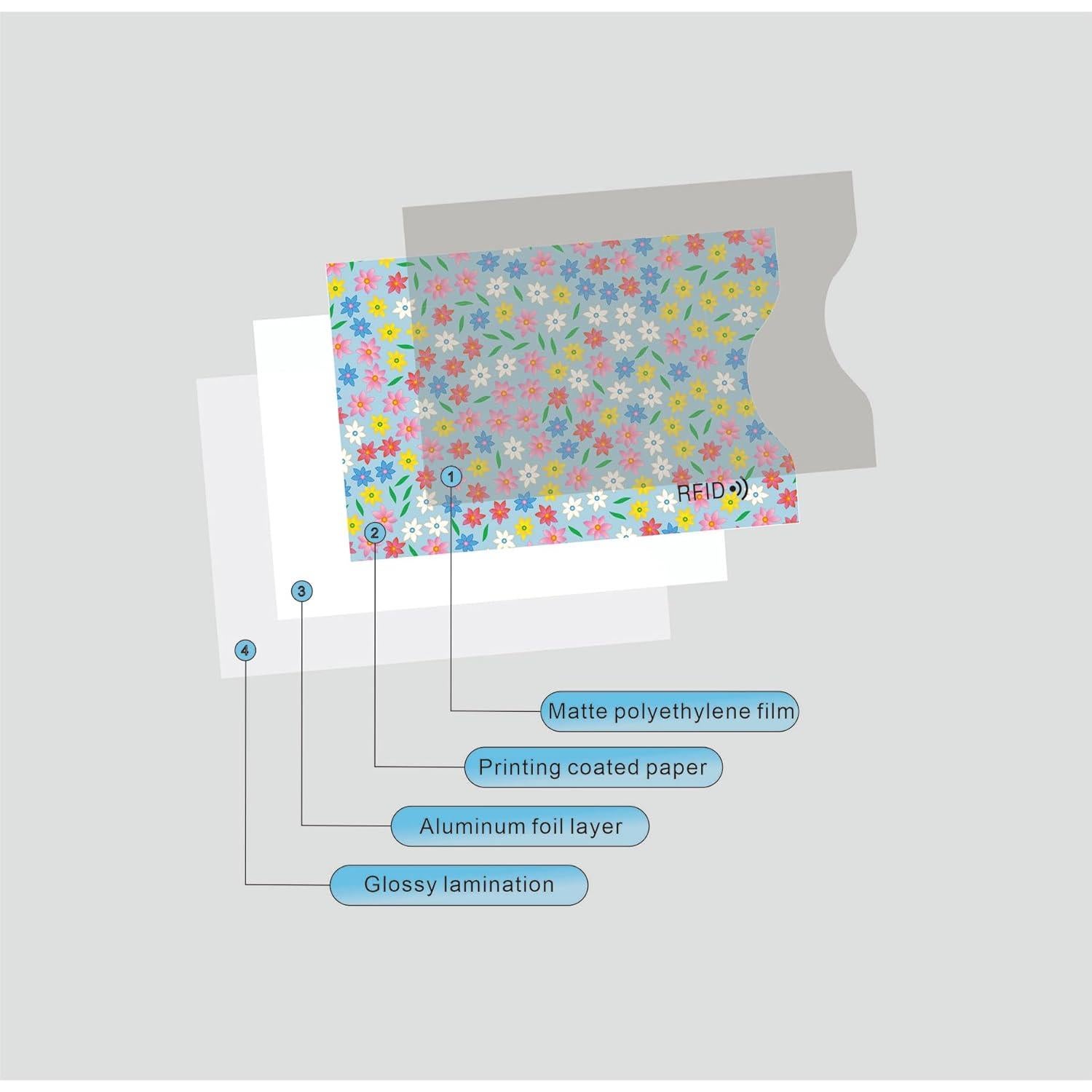 8 Fundas de Tarjeta de Crédito RFID Bloqueadoras Verde