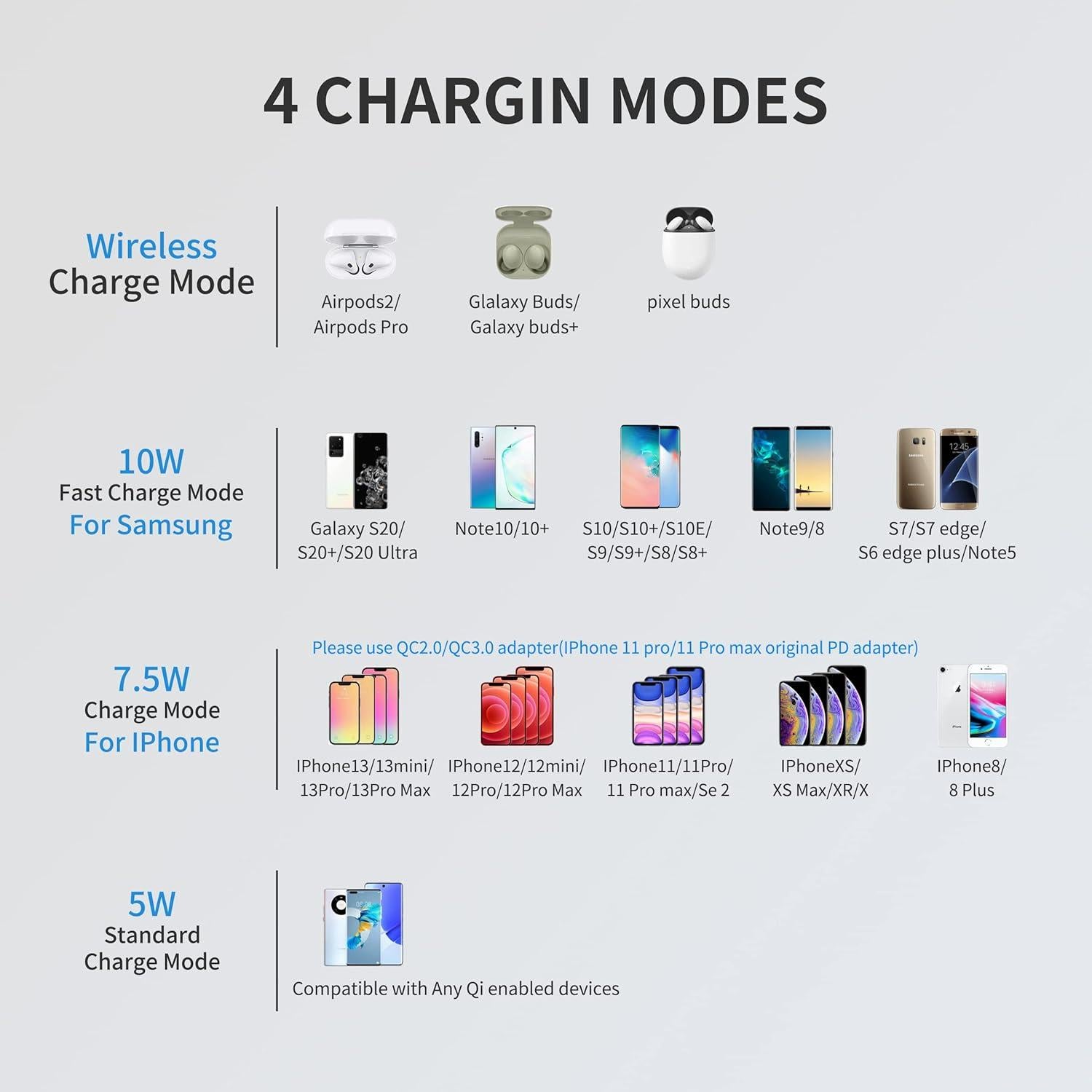 Estación de Carga USB 75W 6 Puertos Inalámbrica Negro