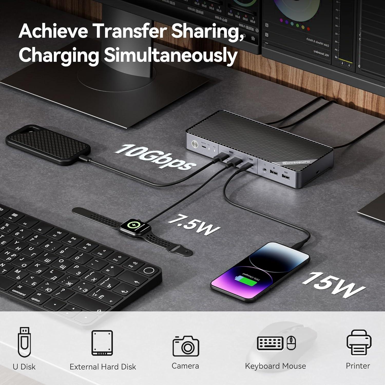 KVM Switch Doble Monitor 4K HDMI Minisopuru USB-C 15W