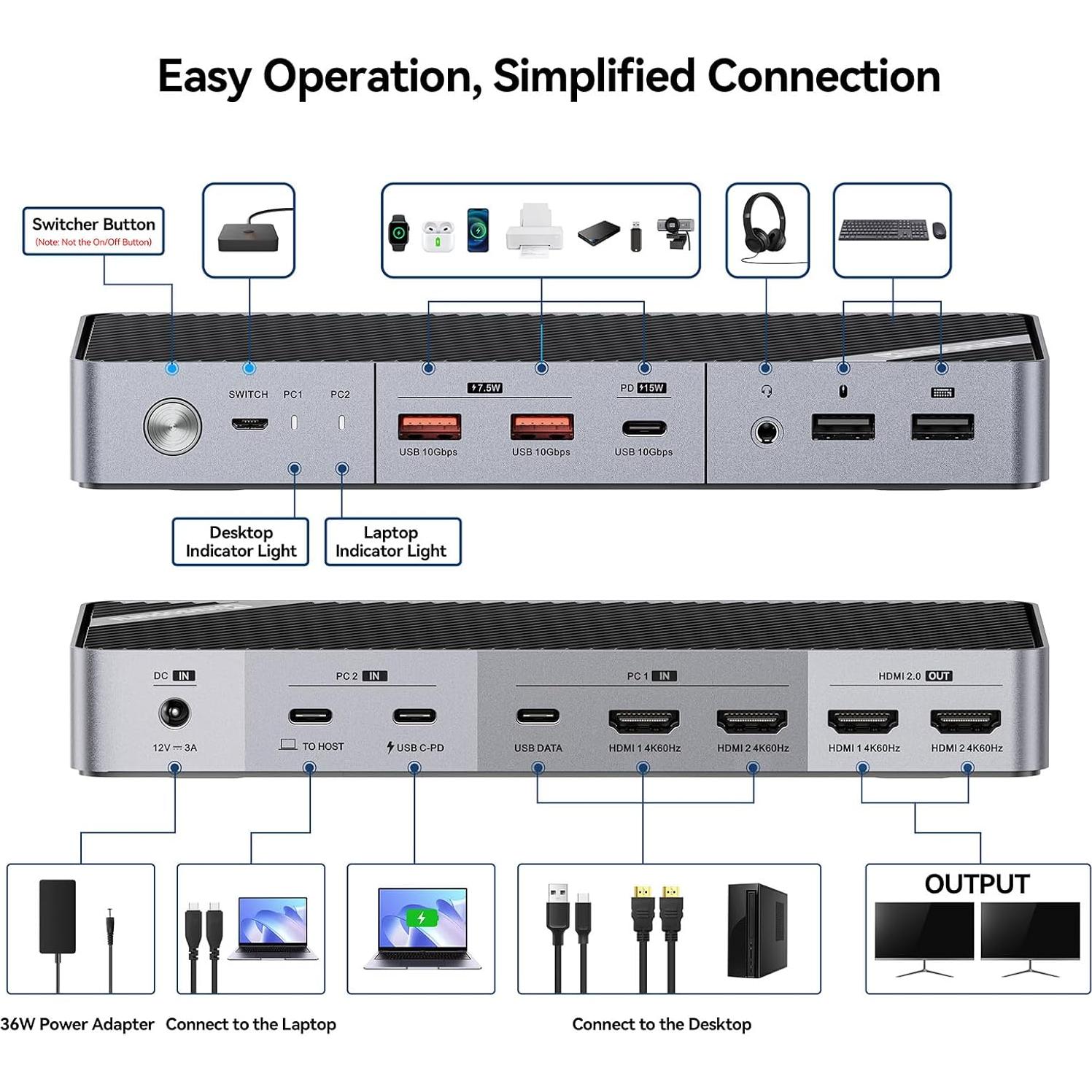 KVM Switch Doble Monitor 4K HDMI Minisopuru USB-C 15W