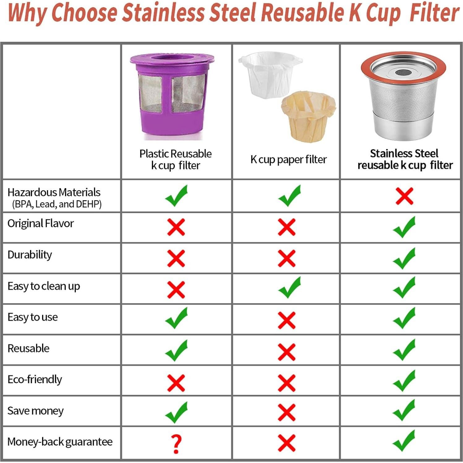 Filtro K Cup reutilizable RUOYING de acero inoxidable 1 unidad