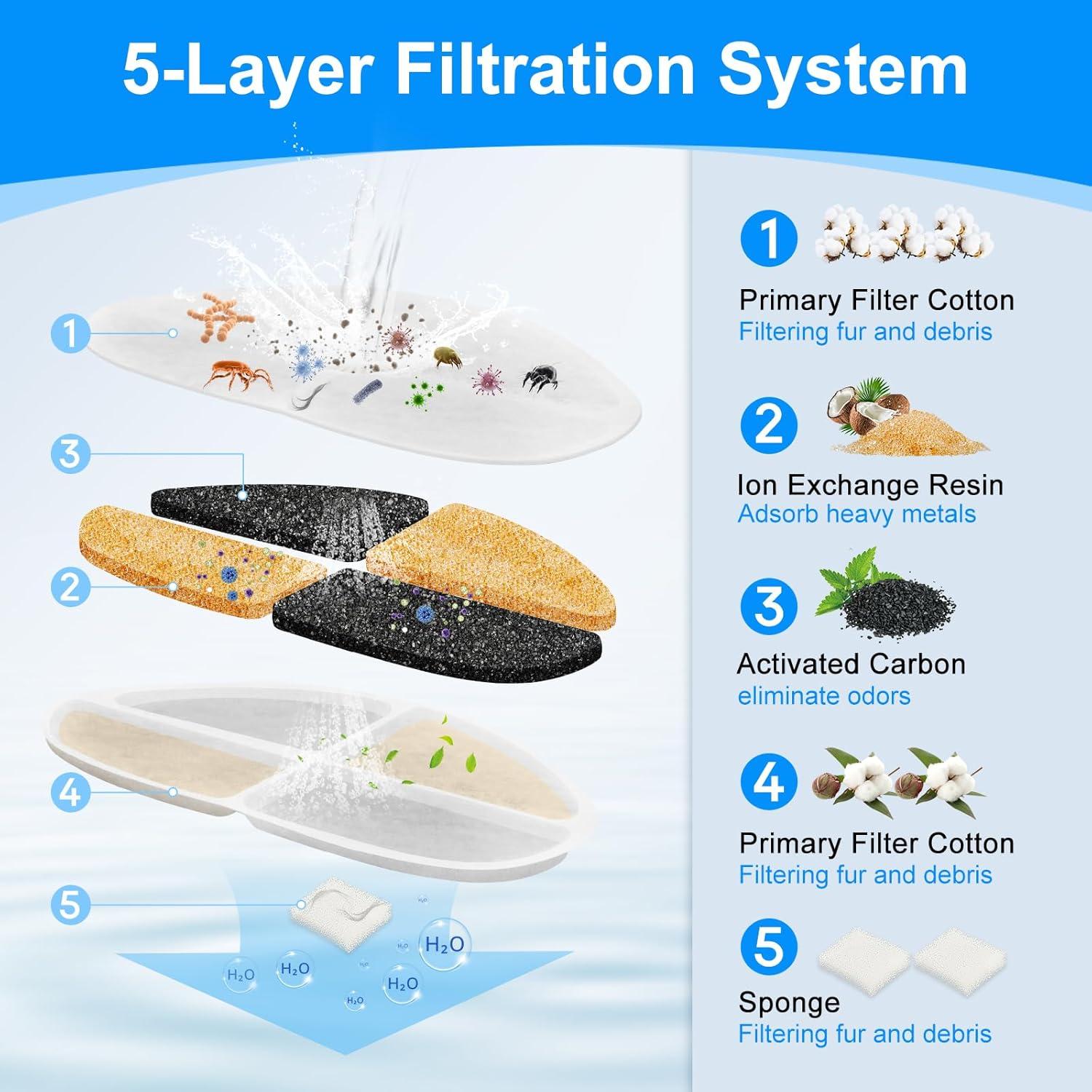 Paquete de 12 Filtros y 12 Esponjas para Fuente de Agua Cunina