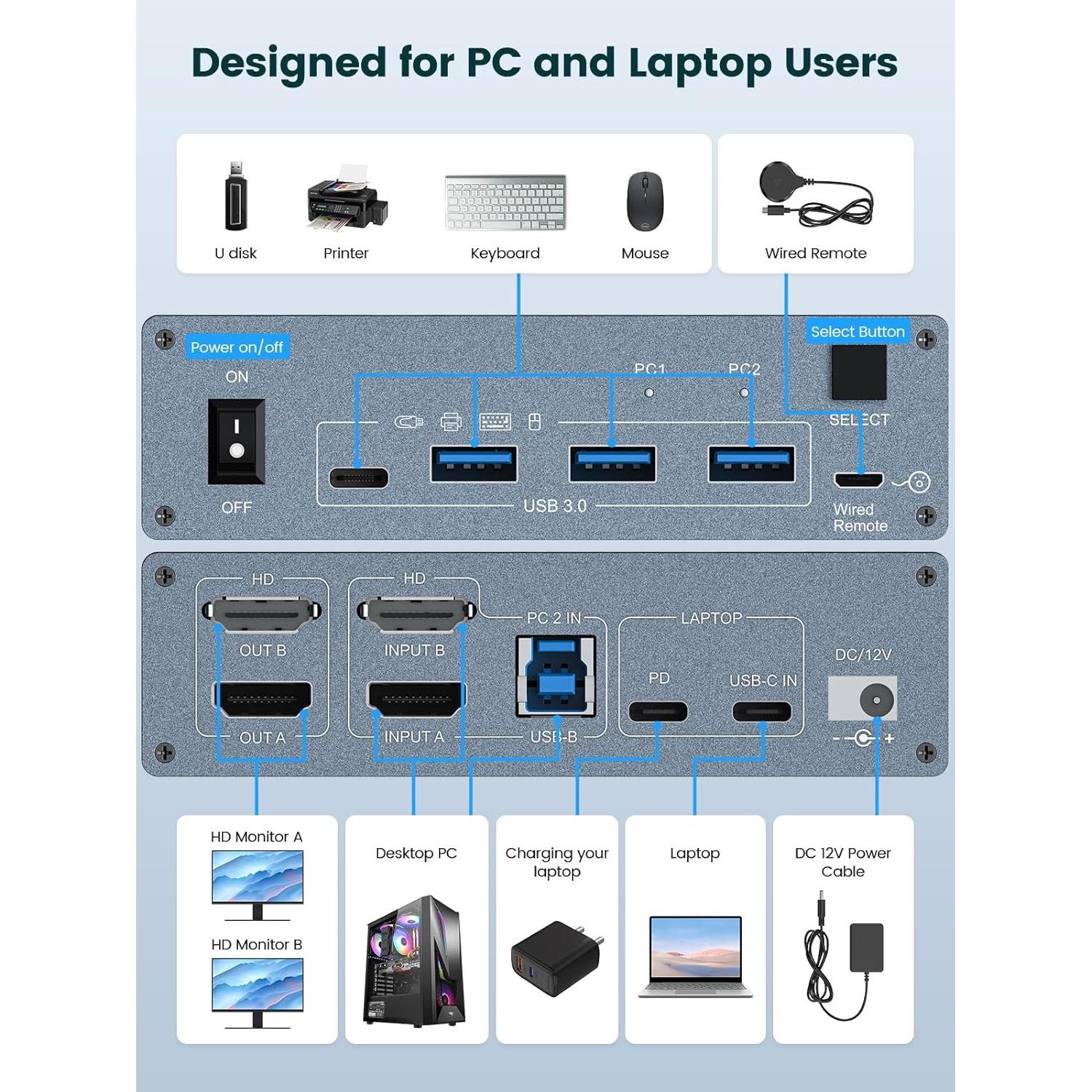 Conmutador KVM 2 Monitores 4K HDMI USB-C Eyoyo