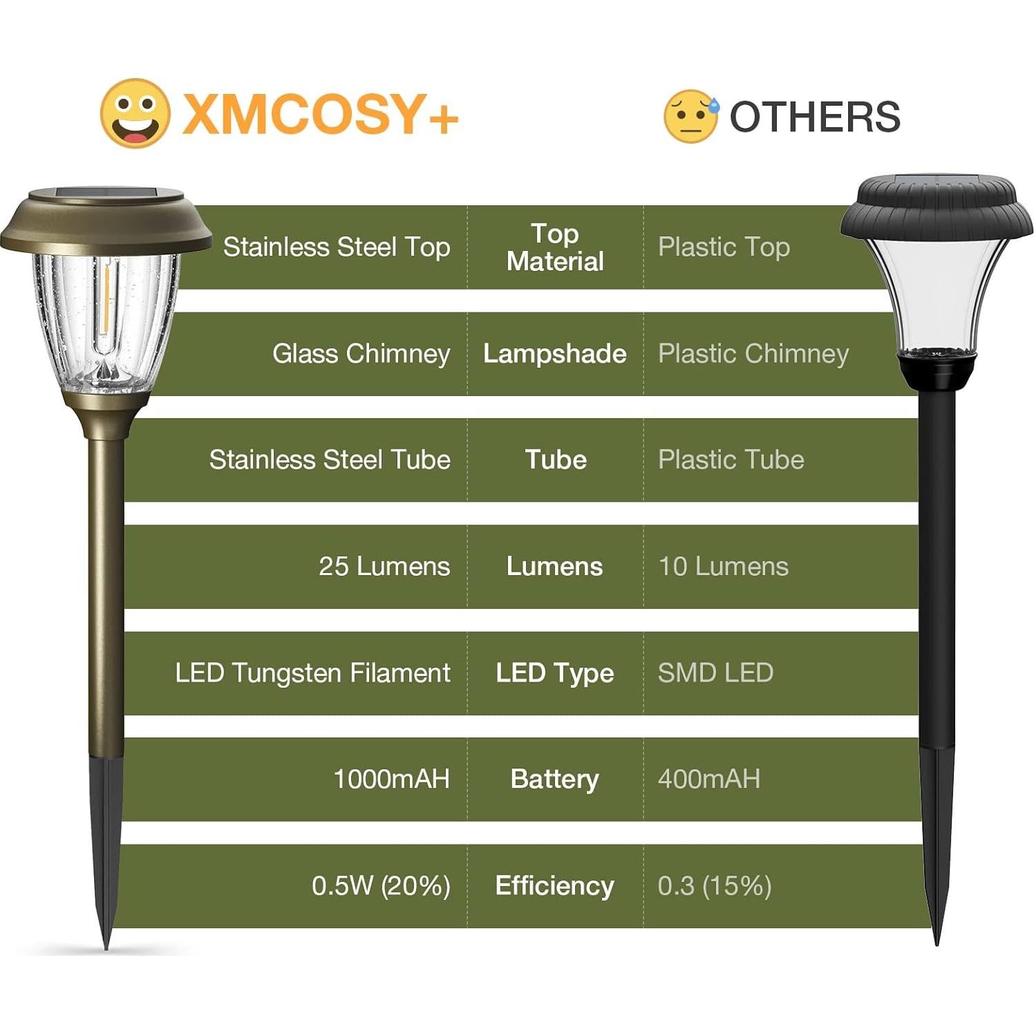 Luces Solares XMCOSY+ para Jardín 10/25 LM IP65 6 Piezas
