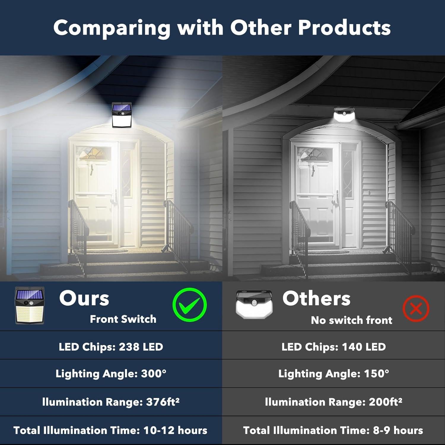 Luces Solares Exteriores ECGER con Sensor de Movimiento 238 LED