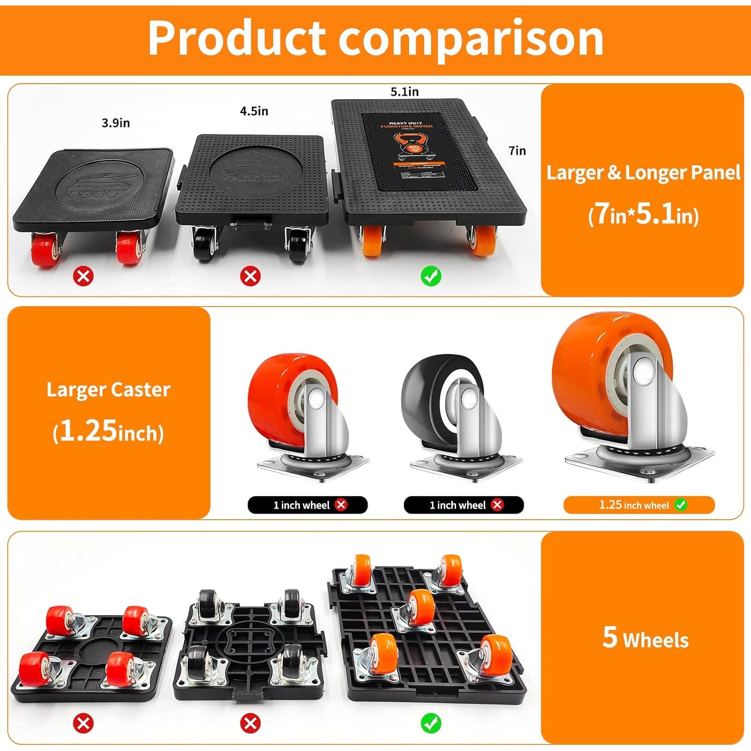 Juego de Herramientas para Levantar Muebles ALIKZO 544 kg 4 Paquete