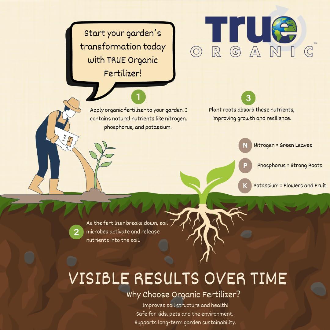 Fertilizante Orgánico para Cítricos y Aguacates True Organic 1.81kg