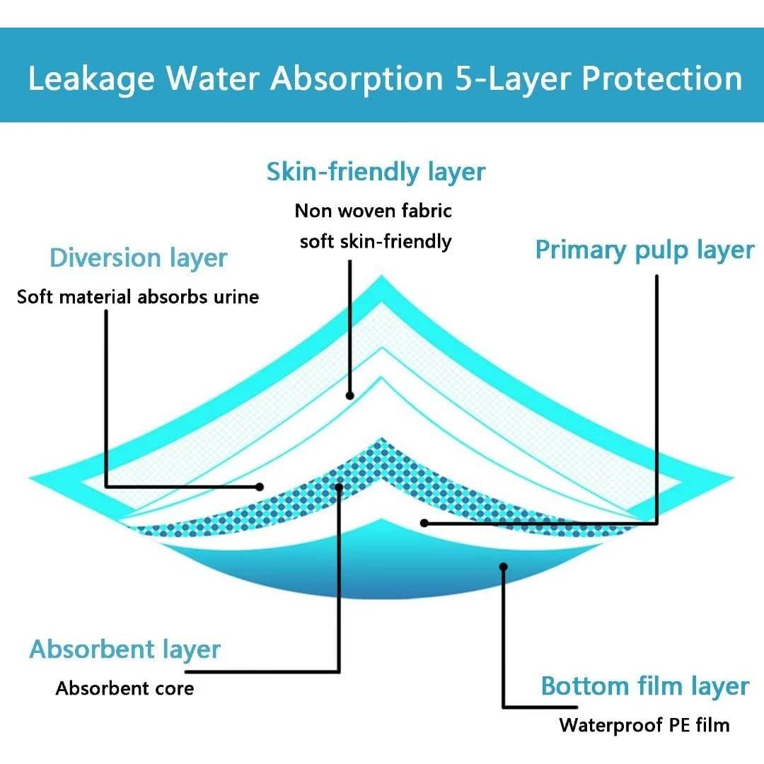 Alfombrillas Absorbentes para Perros Extra Grandes 40 Unidades 91x91cm