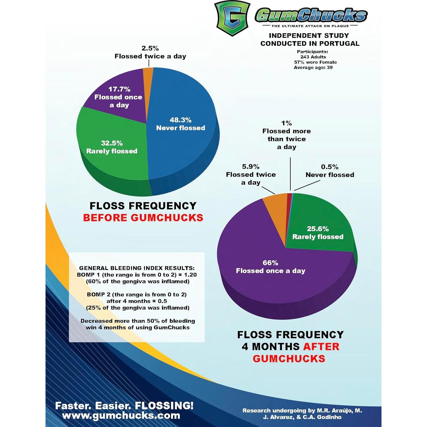 Hilo Dental Ortodóntico Oralwise - Paquete de Inicio Adultos