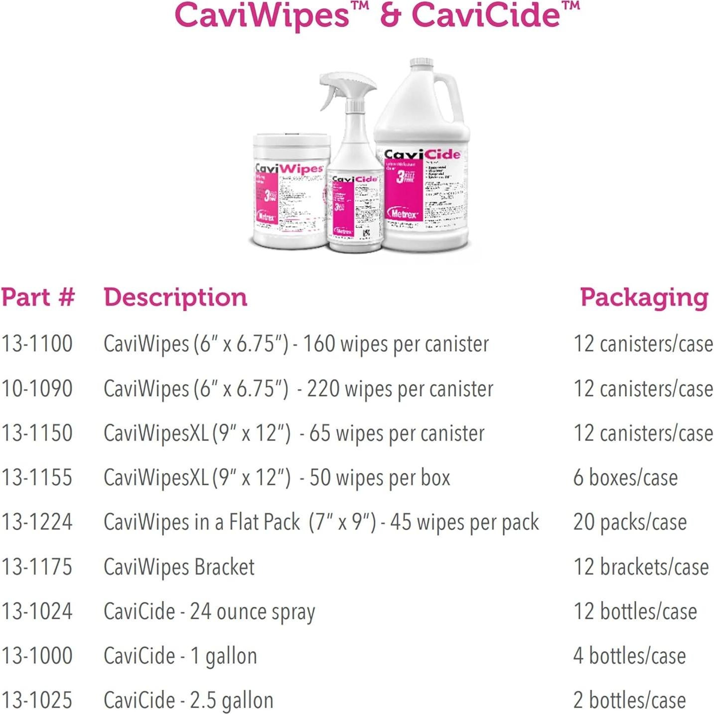 Toallitas Desinfectantes CaviWipes Metrex 160 Unidades
