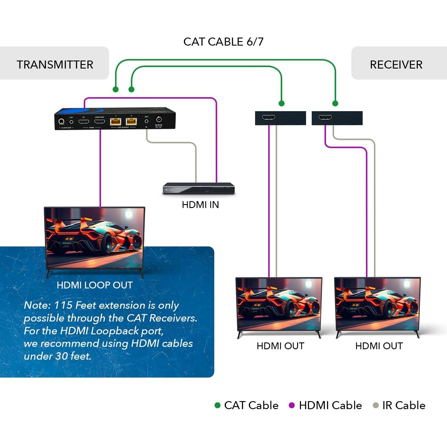 Extensor Divisor HDMI 1x2 OREI UHD12-EX115-K 4K 35m