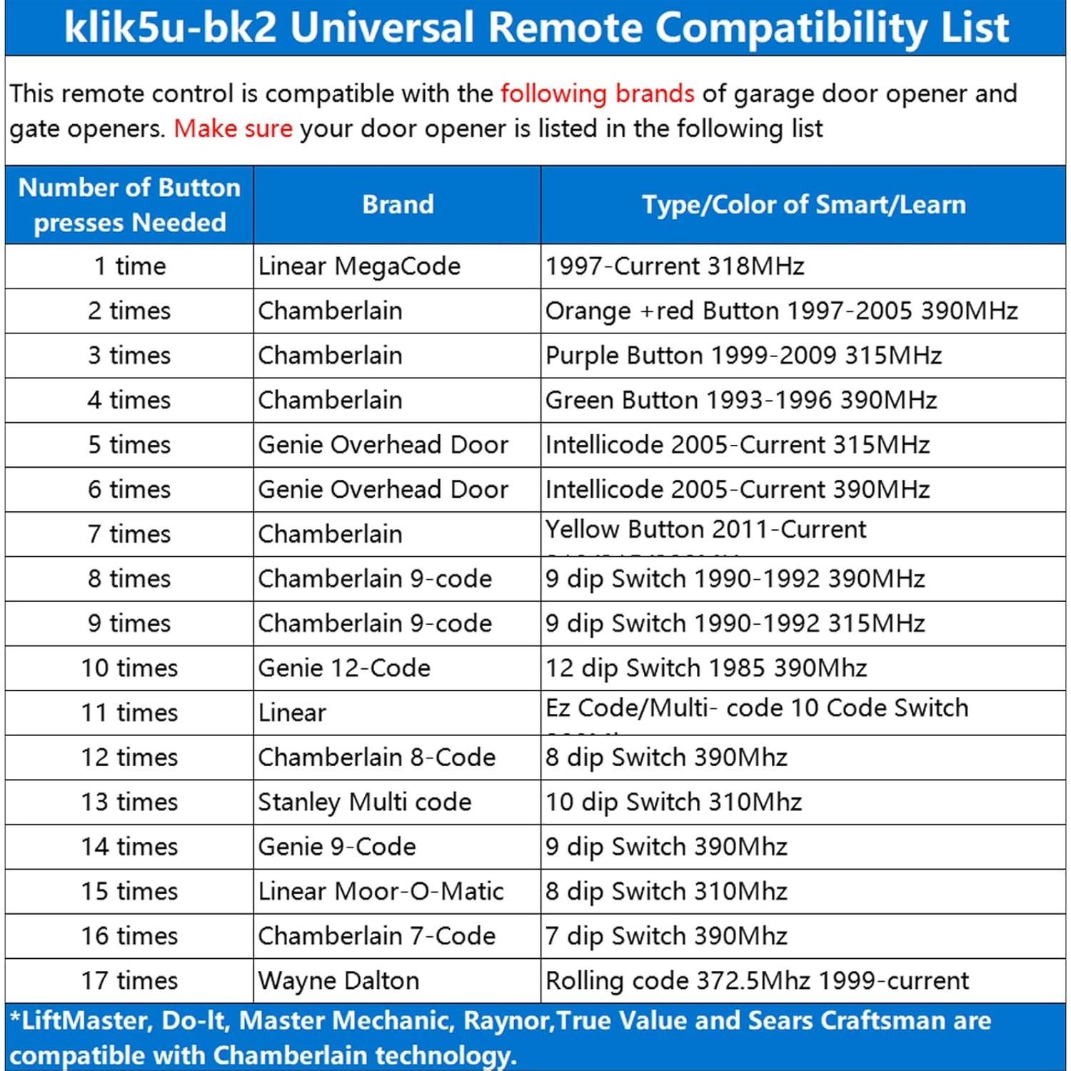 Control Remoto Universal 2 Botones LISMODZ KLIK5U-BK2
