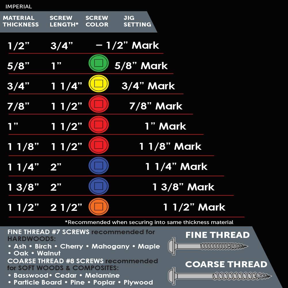 Tornillos para Agujeros de Bolsillo Armor Tool 100 Pzas 2.54 cm