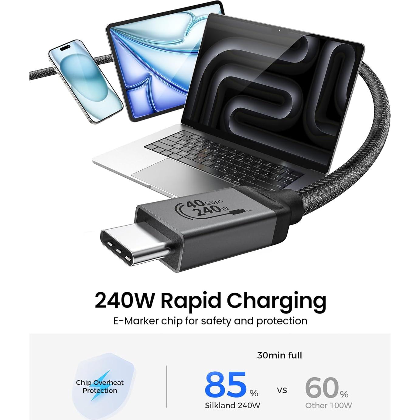 Cable USB4 Silkland Thunderbolt 4 40Gbps 240W 0.3m