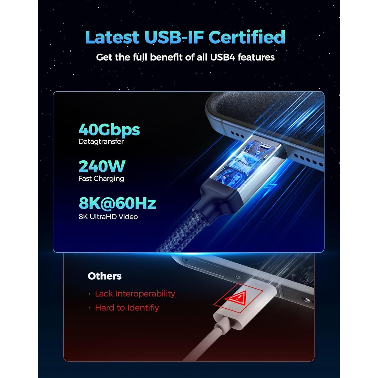 Cable USB4 Silkland Thunderbolt 4 40Gbps 240W 0.3m