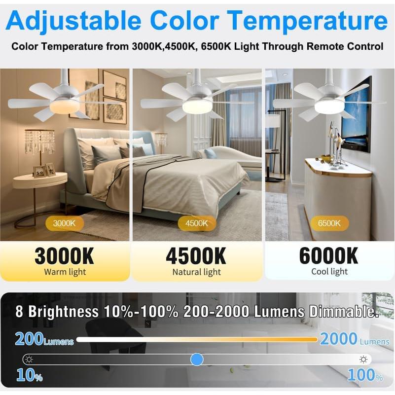 2Pack Ventilador de Techo con Luz LED MeiqiLS 45.72 cm Control Remoto