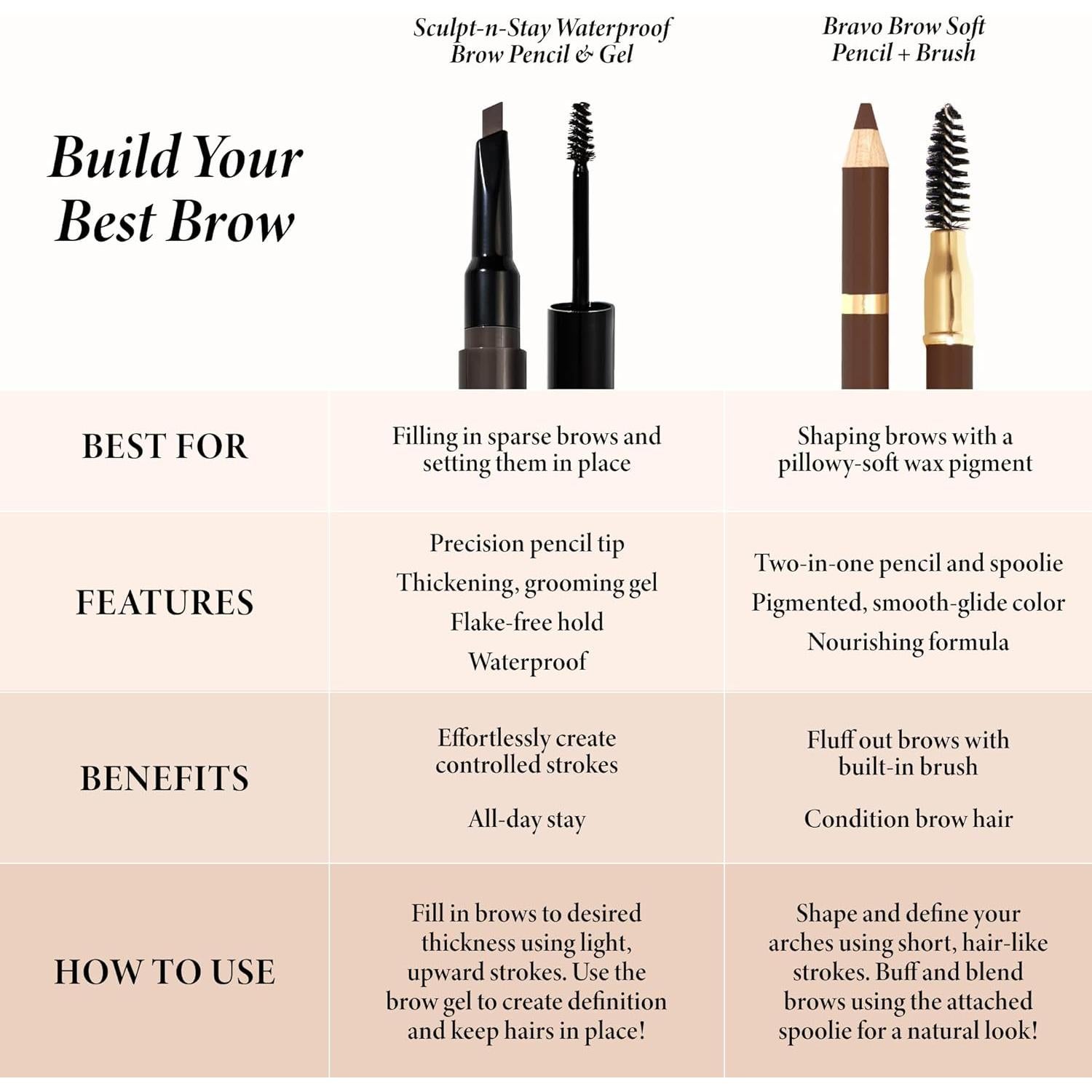 Lápiz de Cejas Laura Geller Rubio + Cepillo Spoolie 32g