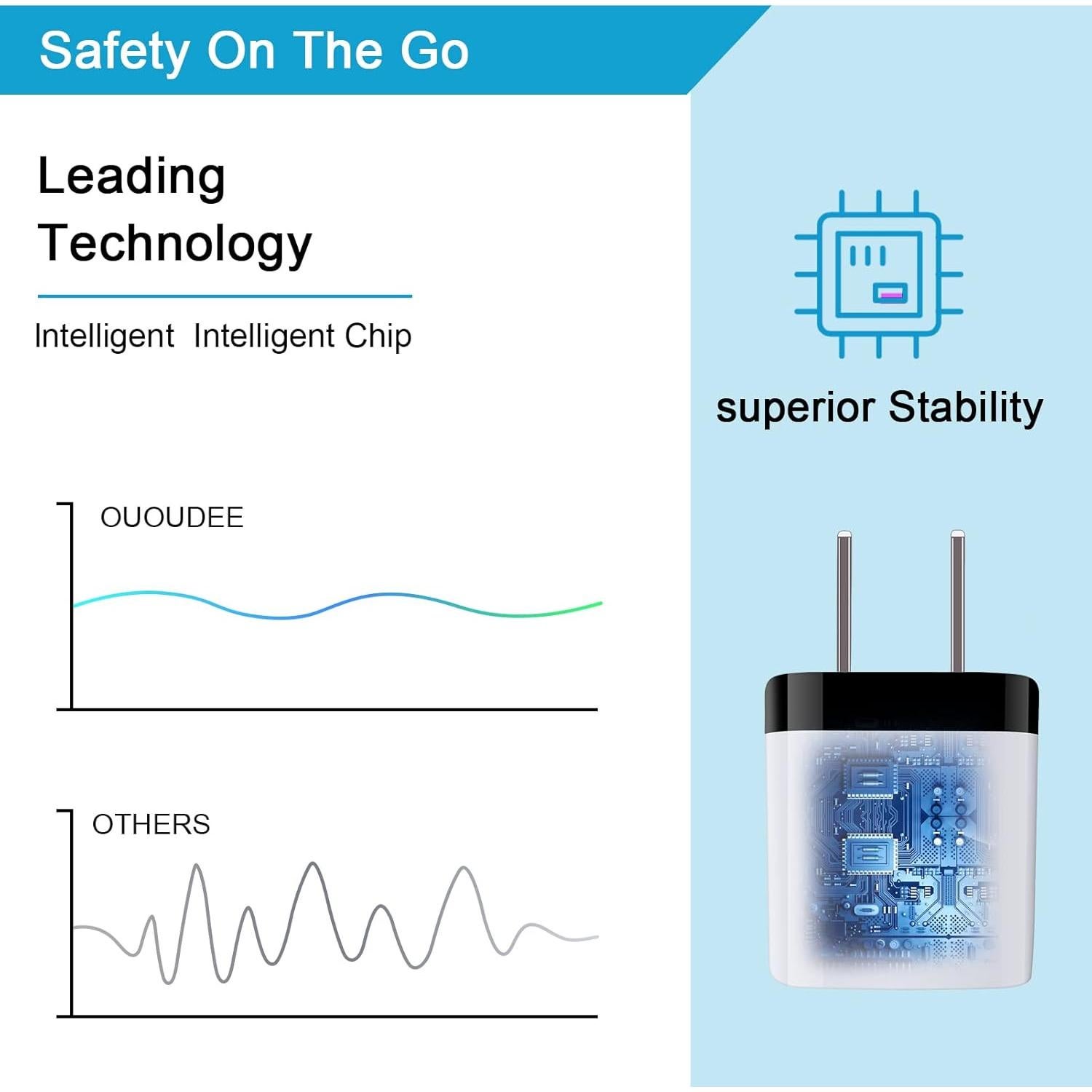 Adaptador de Pared USB 1A Cargador de 5 Unidades - Shenzhen