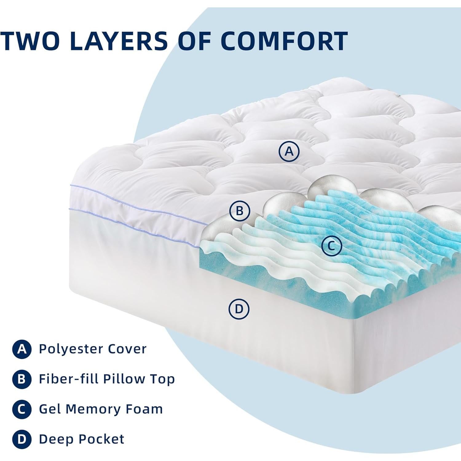 Colchón Topper Espuma Viscoelástica AMICLIBER Reina 10 cm