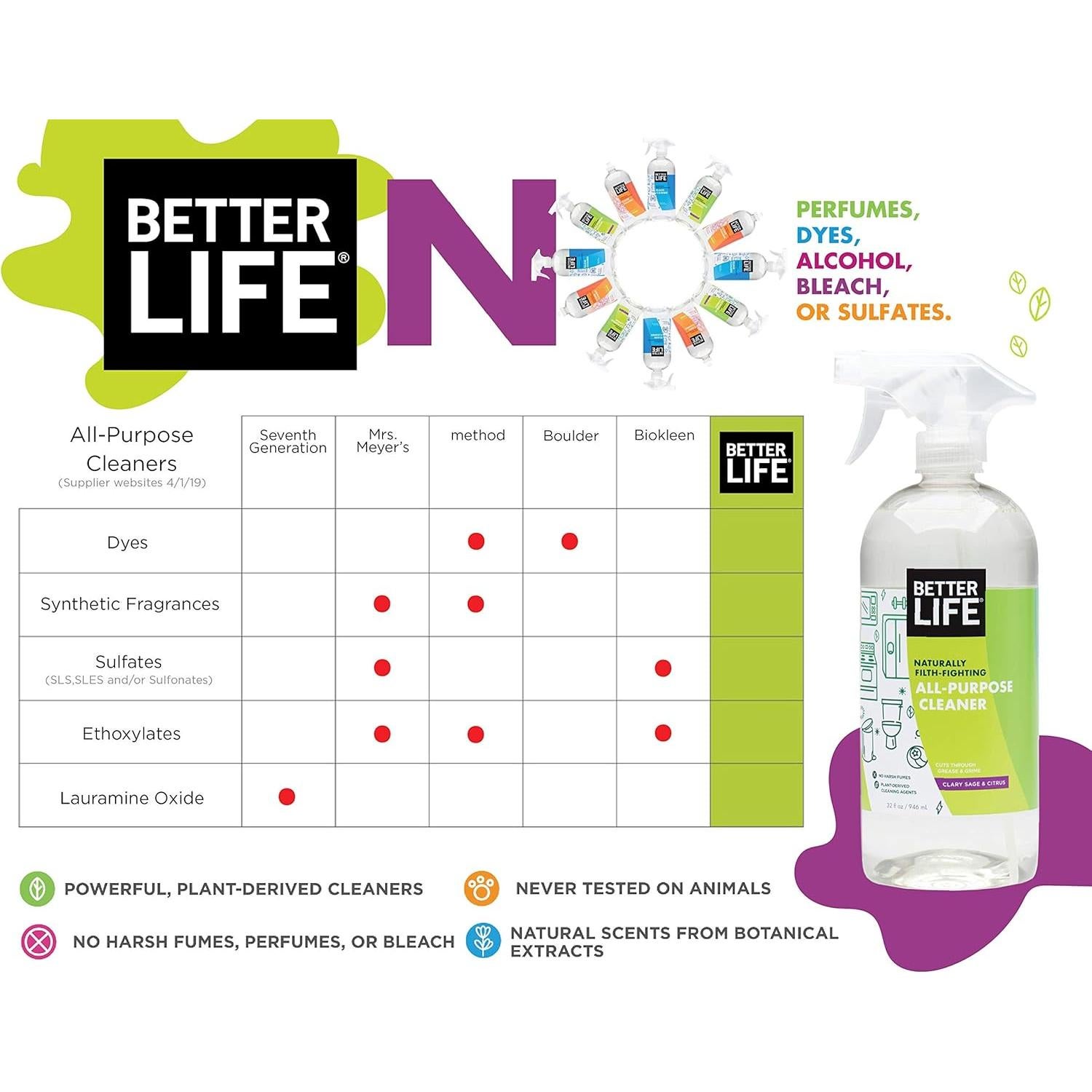 Limpiador Multiusos Better Life 32oz Salvia Clary y Cítricos
