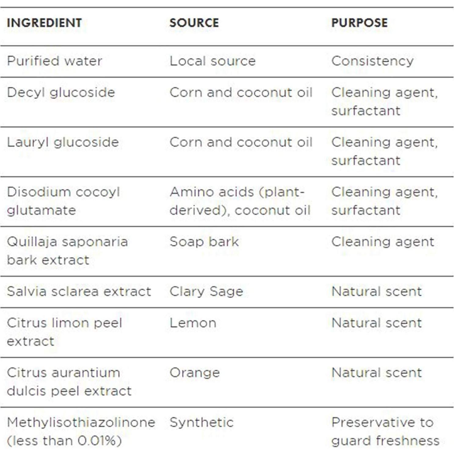 Limpiador Multiusos Better Life 32oz Salvia Clary y Cítricos