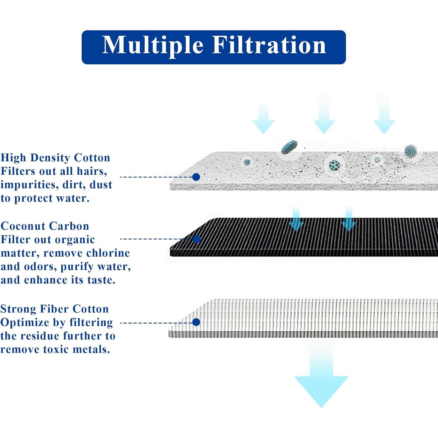 10 Filtros de Reemplazo Vofiiln para Fuente de Agua Mascotas