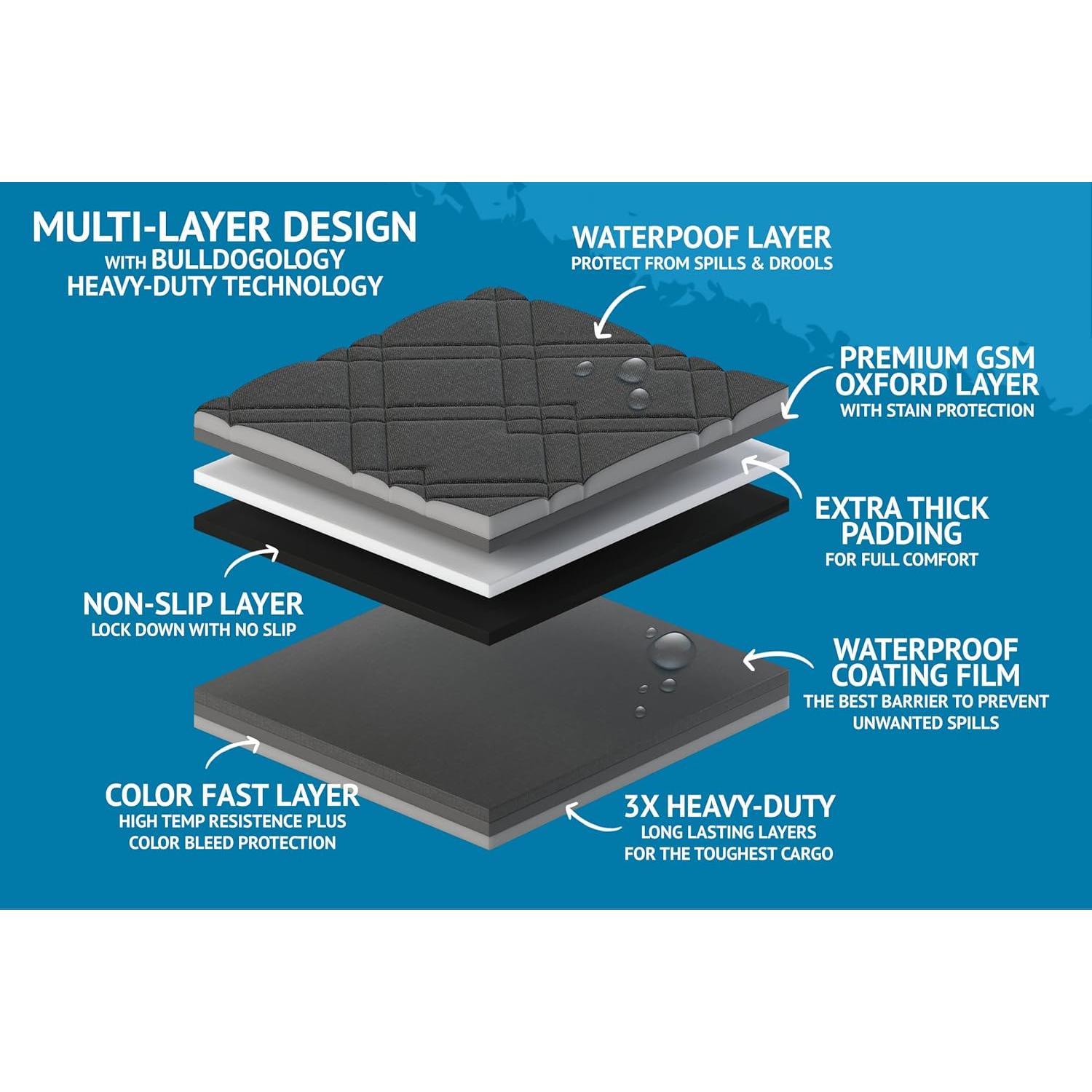 Cubierta de Asiento para Perros Bulldogology Grande 147x142 cm