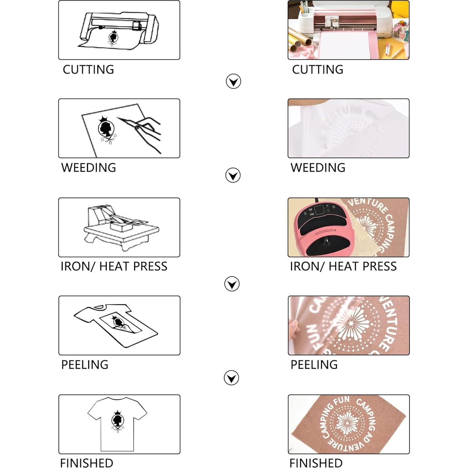 Vinilo de Transferencia de Calor HTVVETUR Blanco 30.48cm x 2.74m