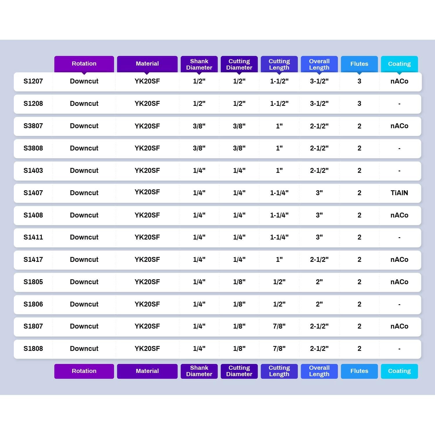 Fresa CNC Inversa ZahyoX 9.53mm 2 Flautas Carburo Tungsteno