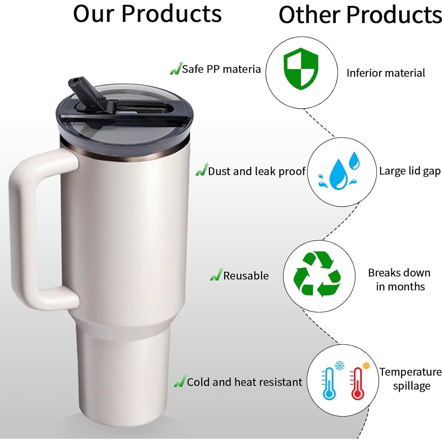 Tapa de Reemplazo para Vaso Stanley 40 oz - 2 Piezas, Negro