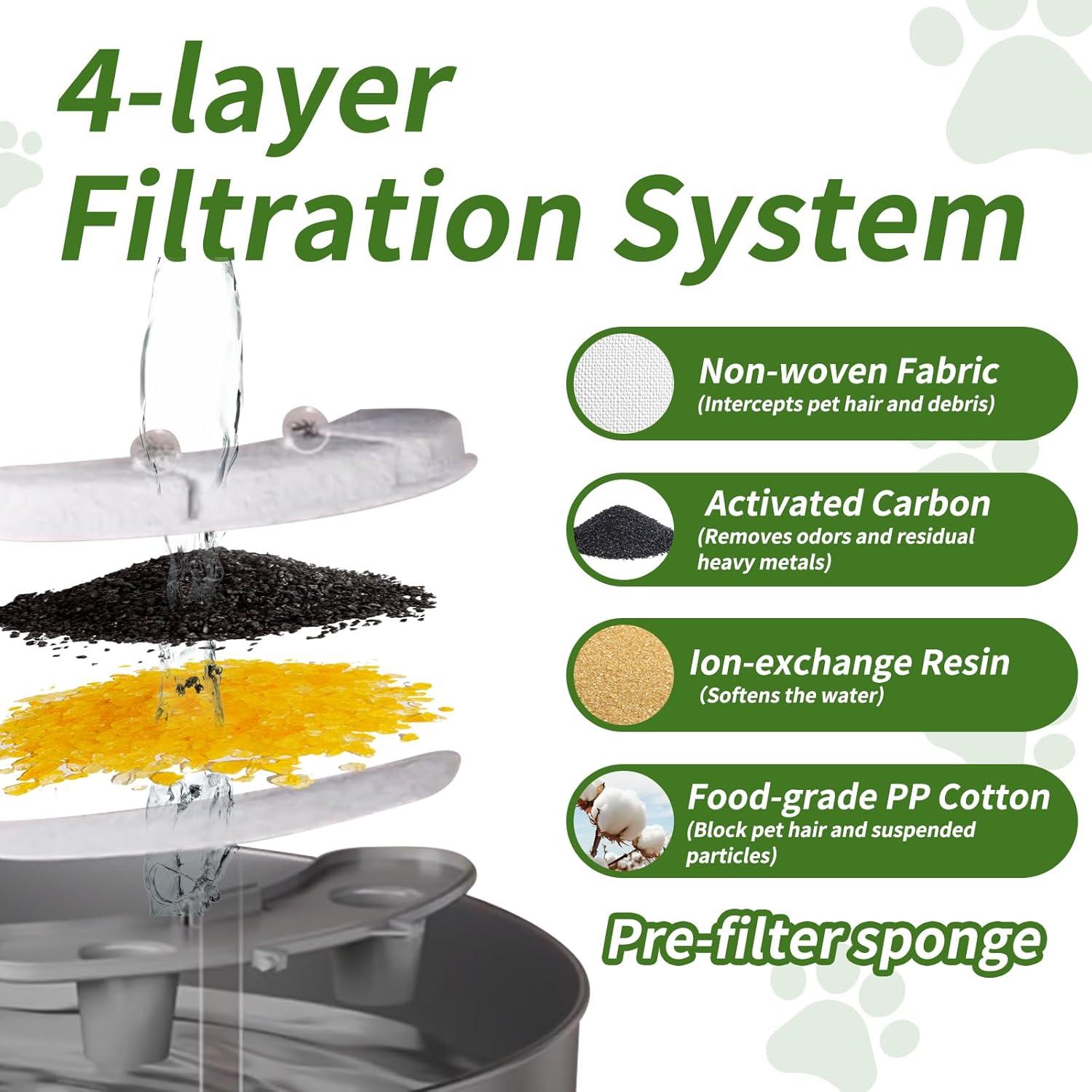 12 Filtros de Reemplazo para Fuente de Agua Smartoo 7L