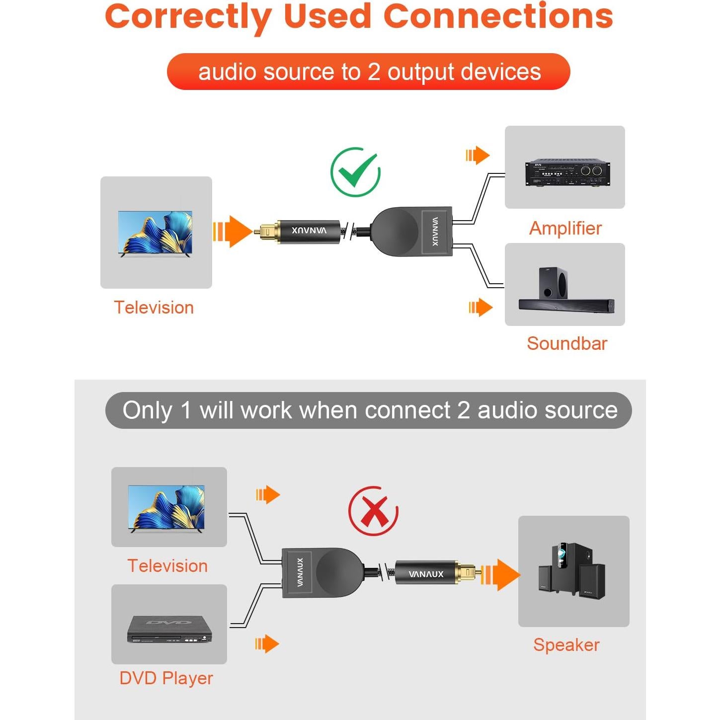 Divisor de Audio Óptico VANAUX 1 a 2 Salidas SPDIF Toslink