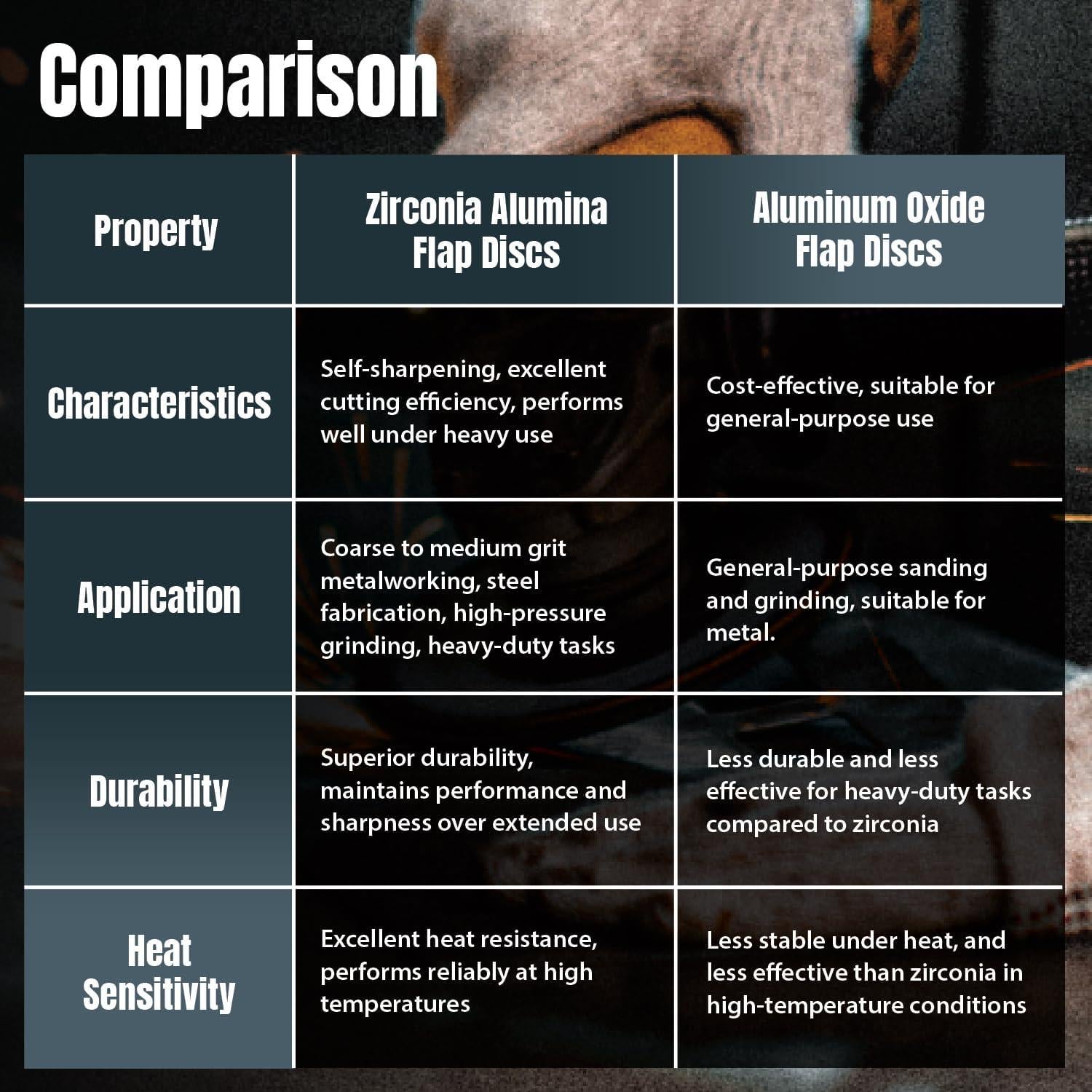 Discos de Aleta de Zirconia POWERTEC 4-1/2" - Paquete de 10 60 Granos
