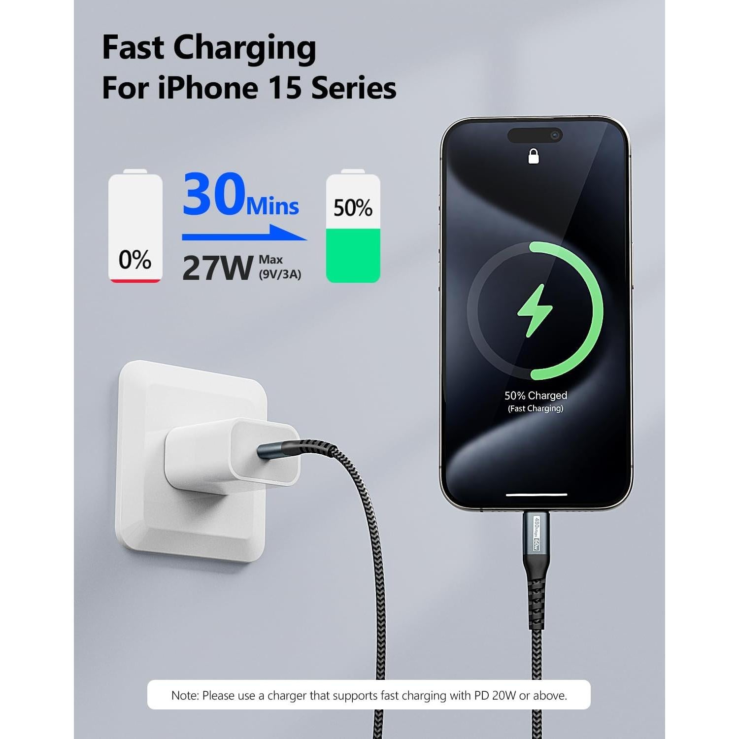 Cable USB C a USB C SUNGUY 1.5FT 60W Carga Rápida 2Pack