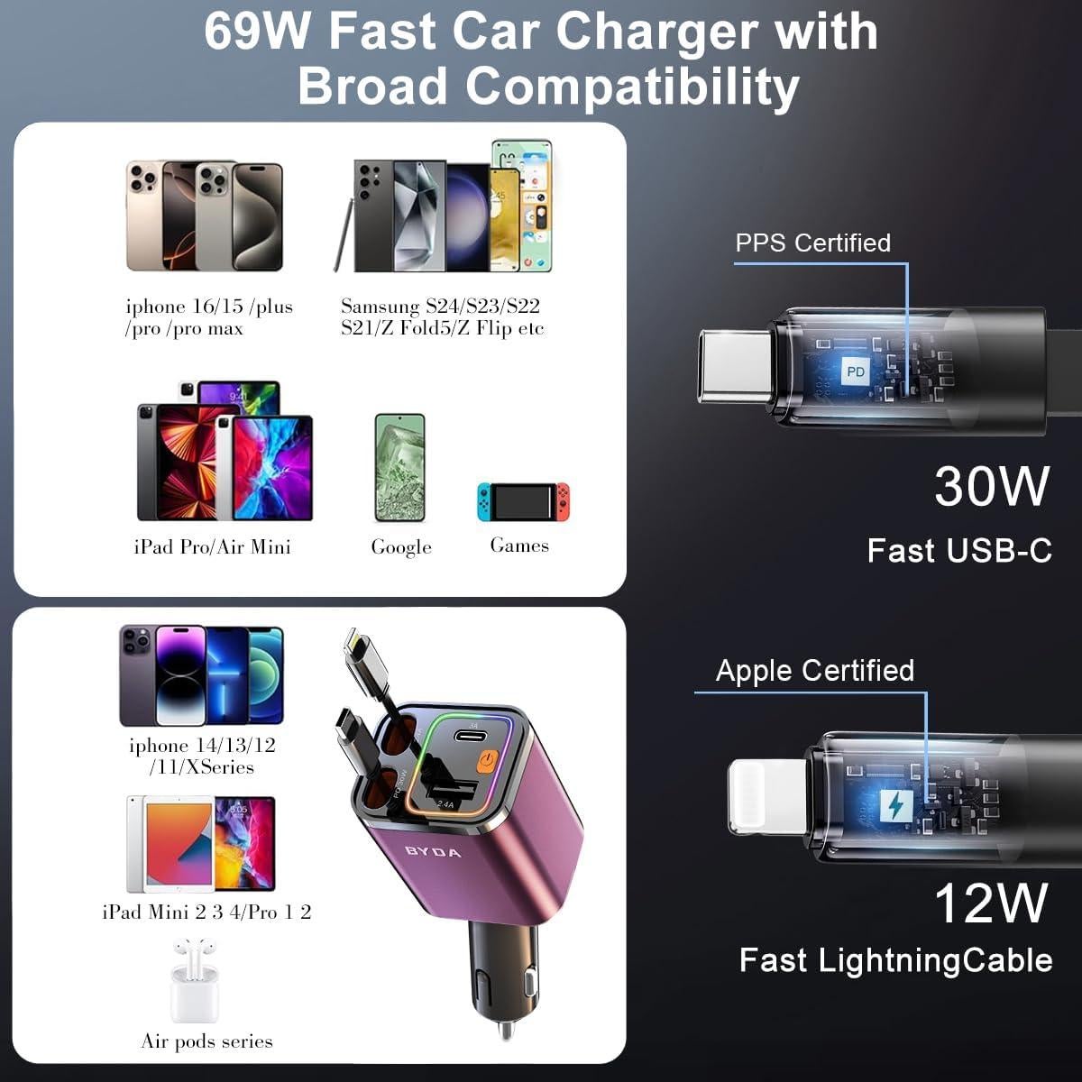 Cargador de coche BYDA 69W rápido USB-C para iPhone y Android