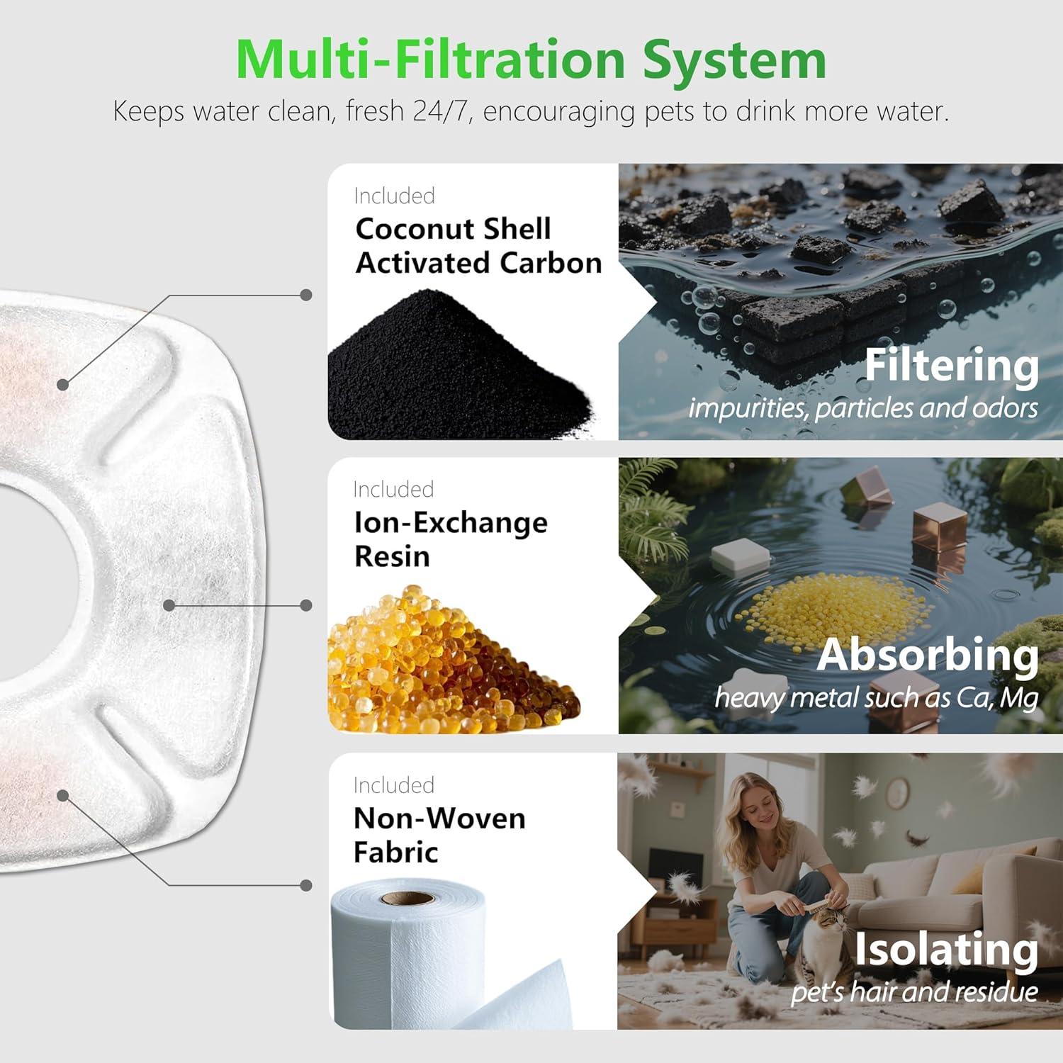 Filtros de Reemplazo TOGGATH para Fuente de Agua Mascotas Pack 8