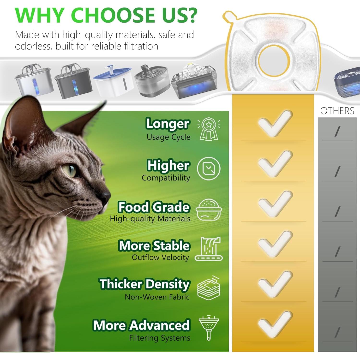 Filtros de Reemplazo TOGGATH para Fuente de Agua Mascotas Pack 8