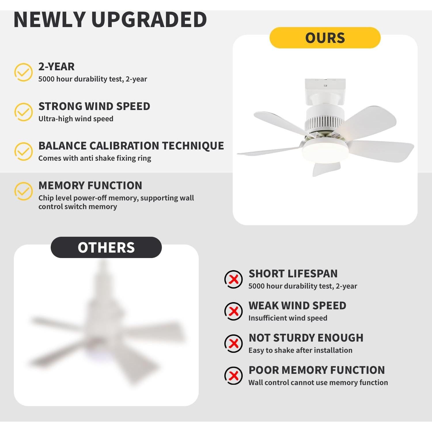 Ventilador de Techo con Luz FanLito 30W Control Remoto Silencioso