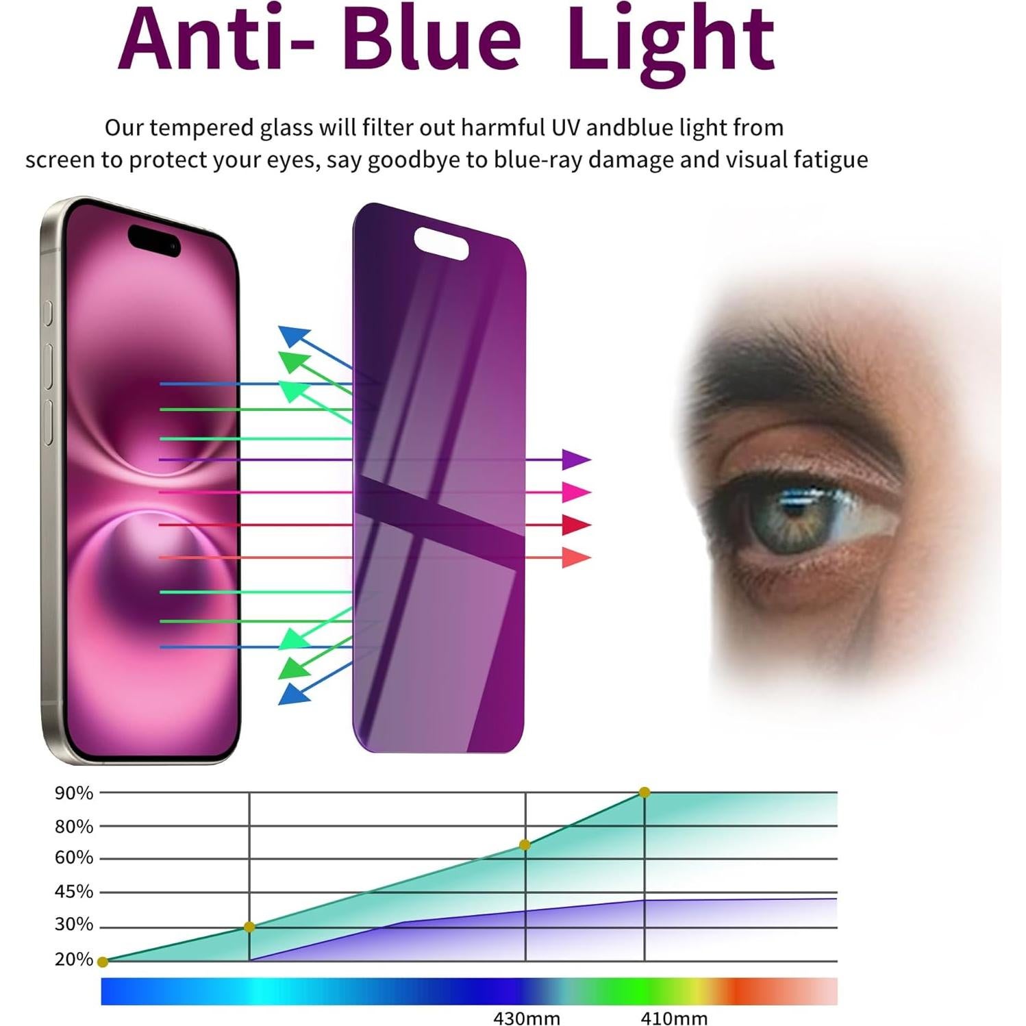 Paquete de 2 Protectores de Pantalla Privados Ifaeveus para iPhone 16