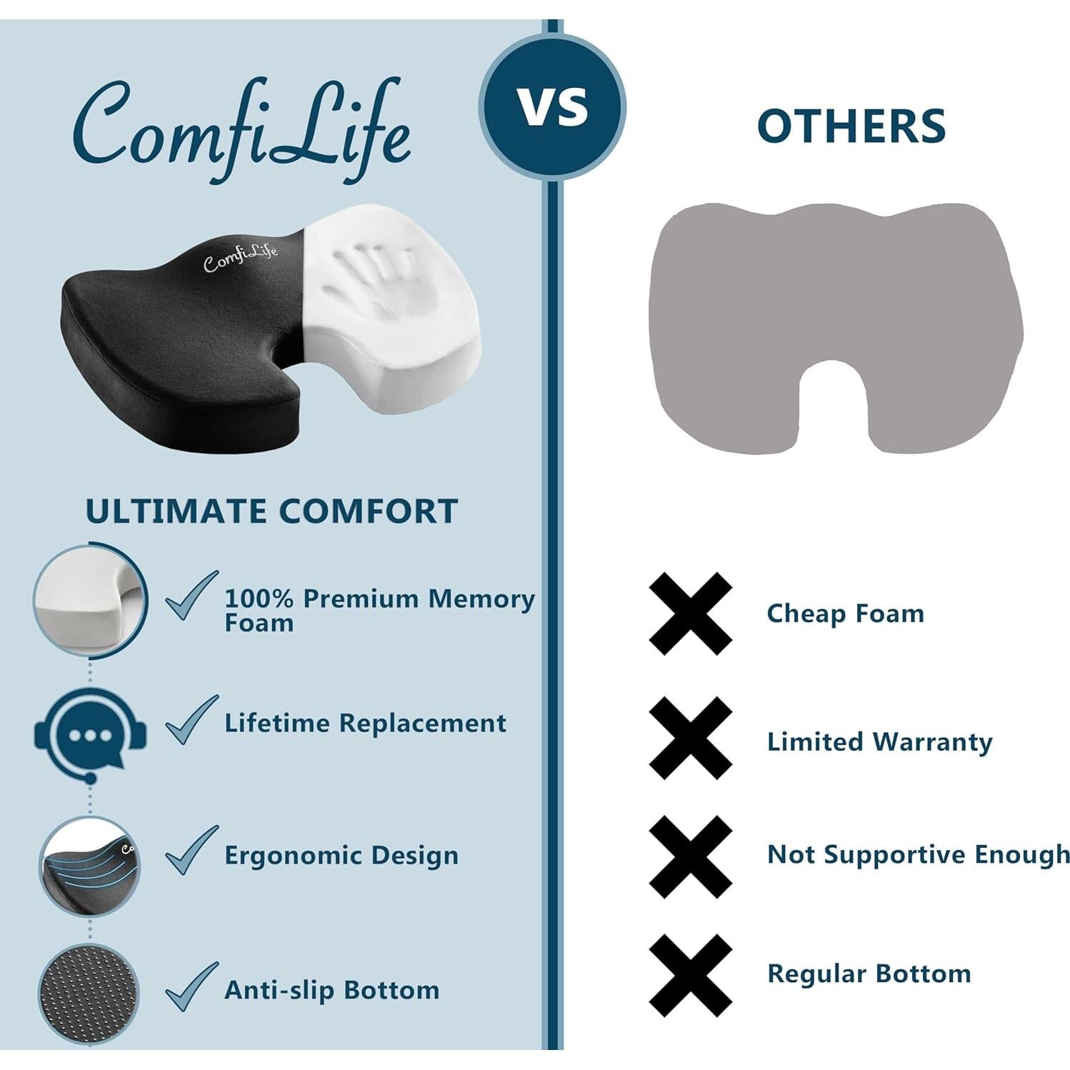 Cojín de Asiento Ortopédico ComfiLife - Espuma de Memoria 44.5x34.8cm