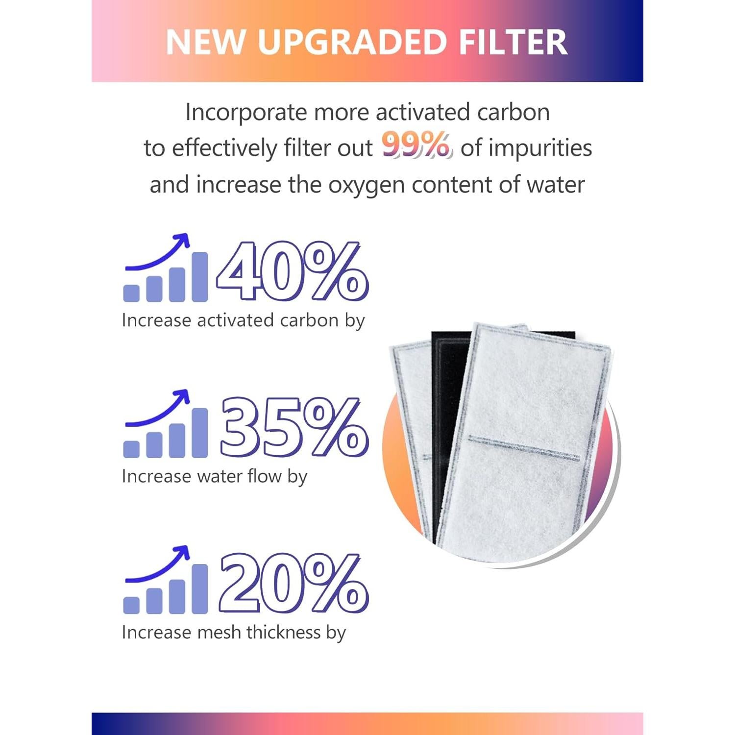 Filtros de Agua para Mascotas TOGGATH - 4 Paquetes Compatibles