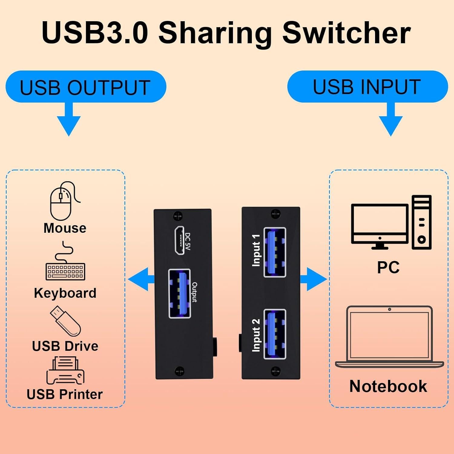 Conmutador USB 3.0 ANXQQ para 2 Computadoras con 2 Cables
