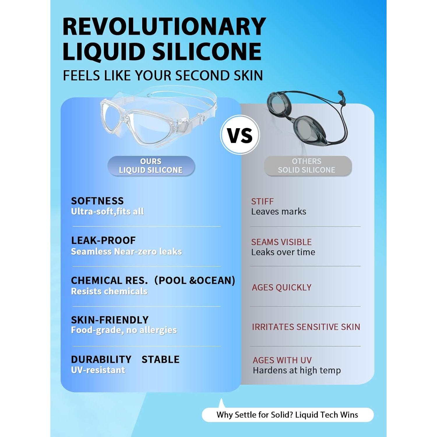 Gafas de Natación Panorámicas Sliwo 180° Adultos Silicona UV400