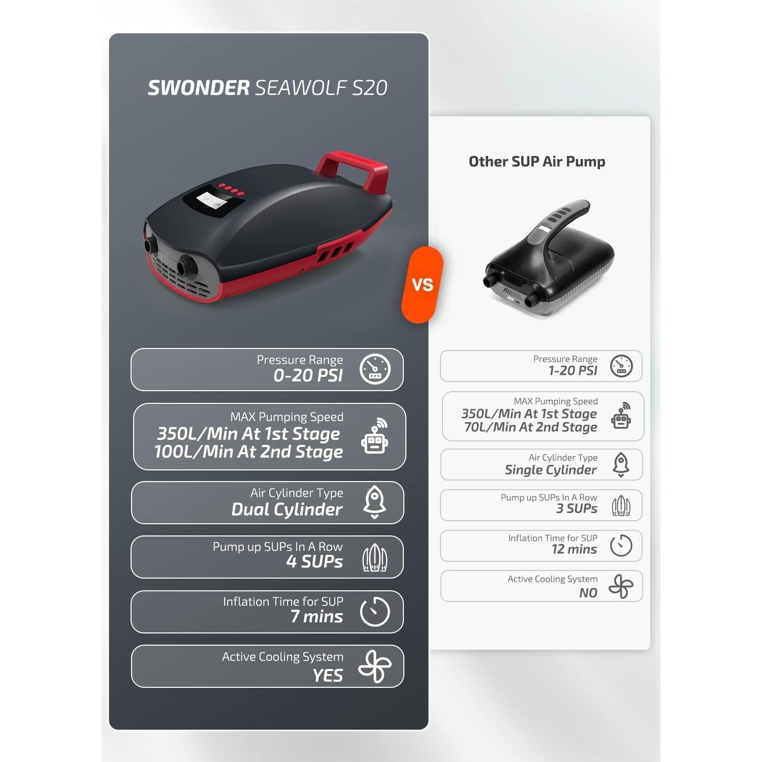 Bomba Eléctrica Swonder S20 para Paddle Board 20 PSI