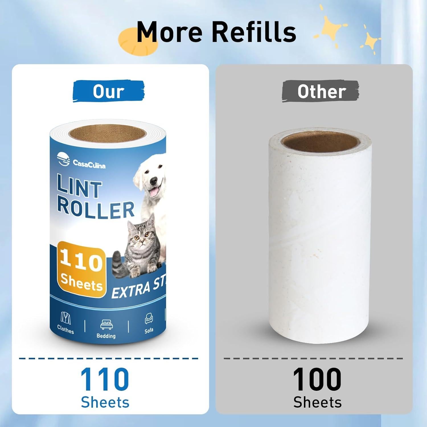 Rodillo Removedor de Pelo de Mascotas CasaCulina 220 Hojas